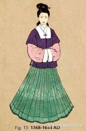 哪个朝代服饰和妆容你觉得最好看 原因