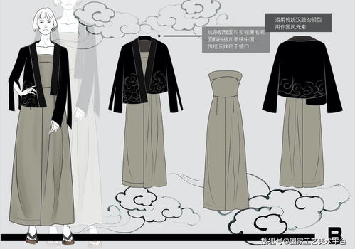 国潮创新生活服饰设计大赛创新组作品全览 投ta一票！